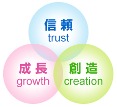 信頼、創造、成長